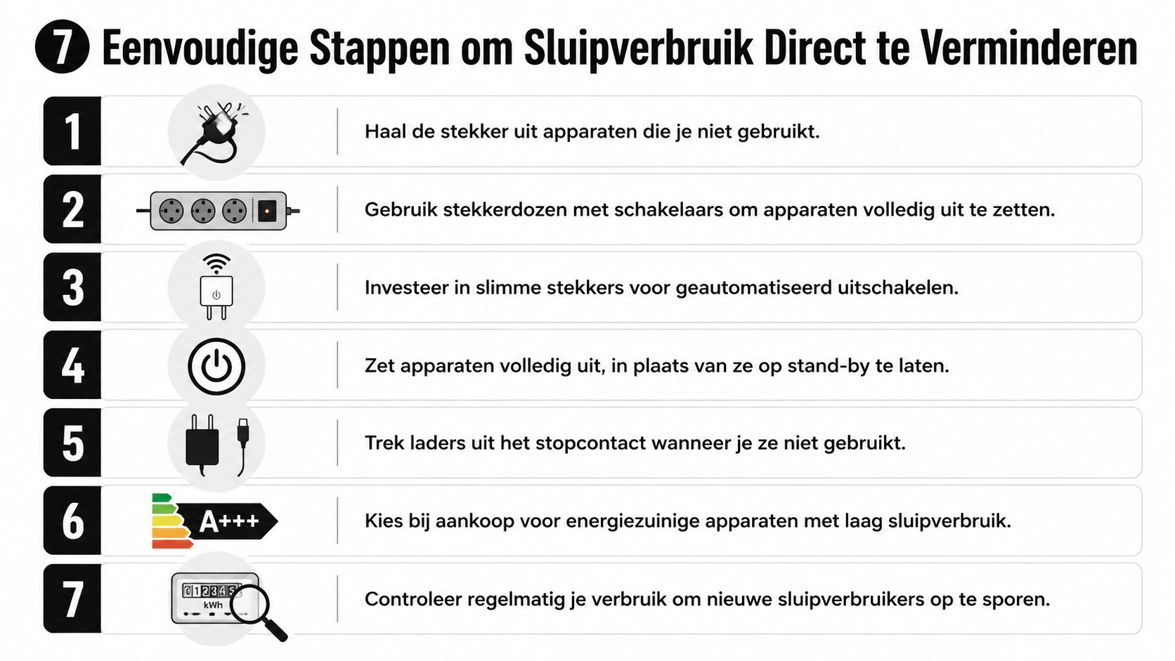 Een overzicht van 7 praktische stappen om het energieverbruik van apparaten in de stand-by modus te verminderen.